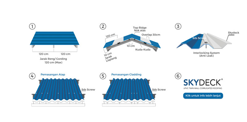 Gambar Atap uPVC Double Layer SKYDECK 4